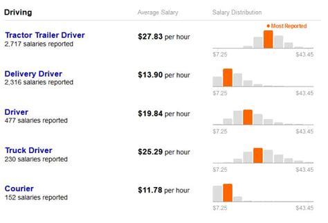Ups Pay Chart