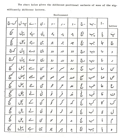 Urdu Alphabet Chart