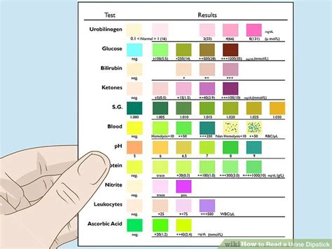 Urine Dipstick Chart