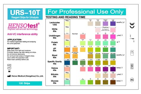 Urine Test Strip Chart
