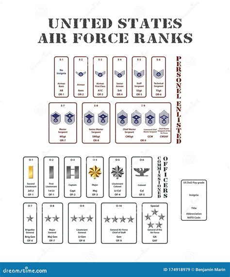 Us Air Force Ranks Chart