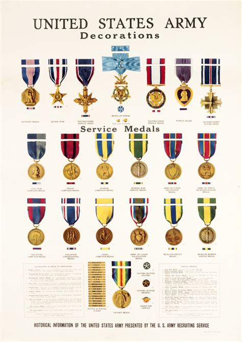 Us Army Awards Chart