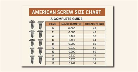 Us Screw Size Chart
