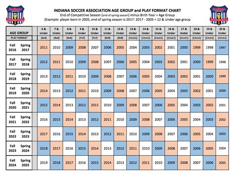Us Soccer Age Chart