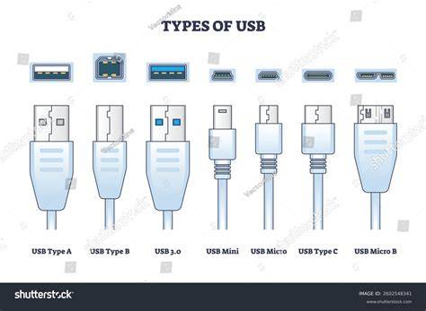 Usb Connectors Chart