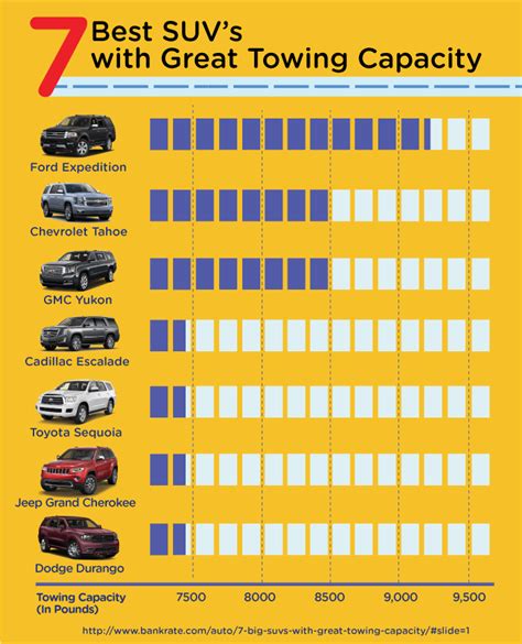 Used Suv Towing Capacity Chart
