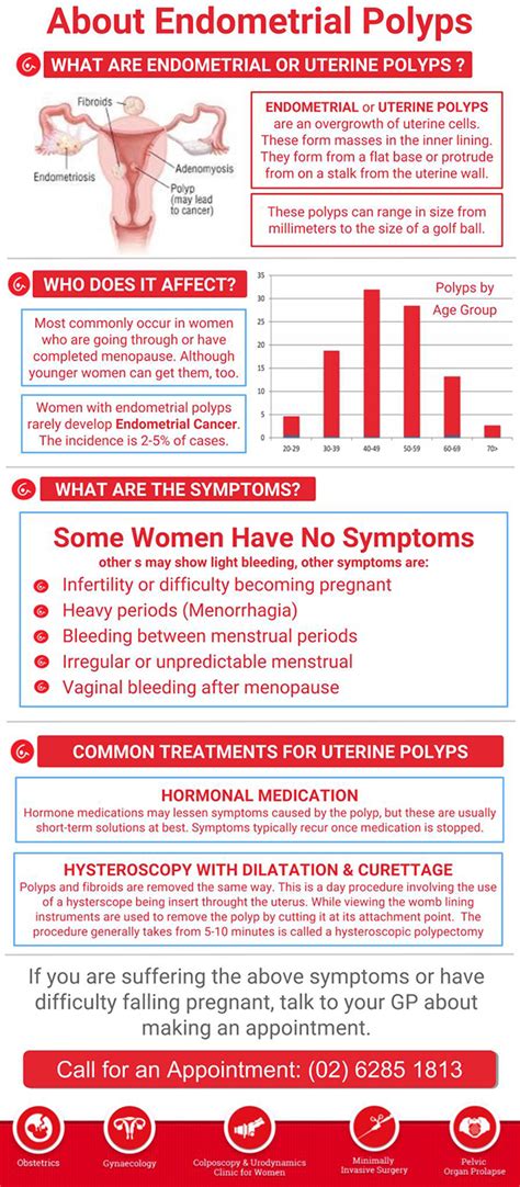Uterine Polyp Size Chart