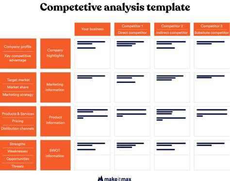 Ux Competitive Analysis Template