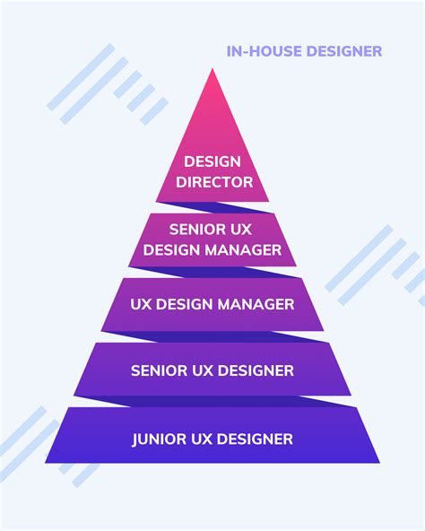 Ux Designer Career Path