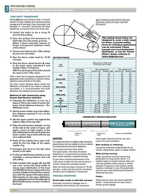 V Belt Tensioning Chart