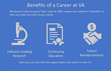 Va Gov Jobs Career