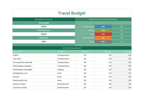 Vacation Budget Template Google Sheets