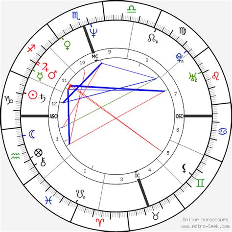 Val Kilmer Natal Chart
