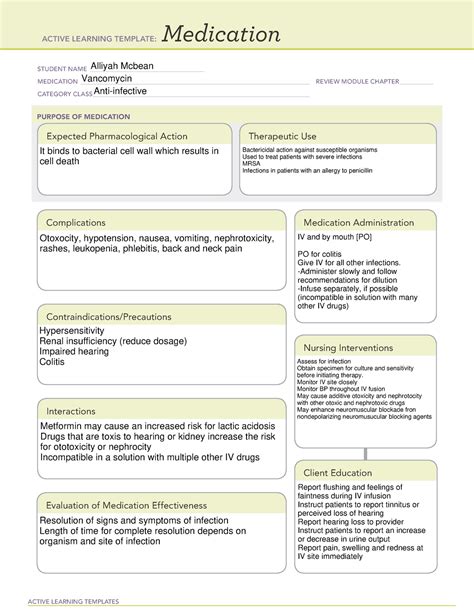 Vancomycin Ati Medication Template