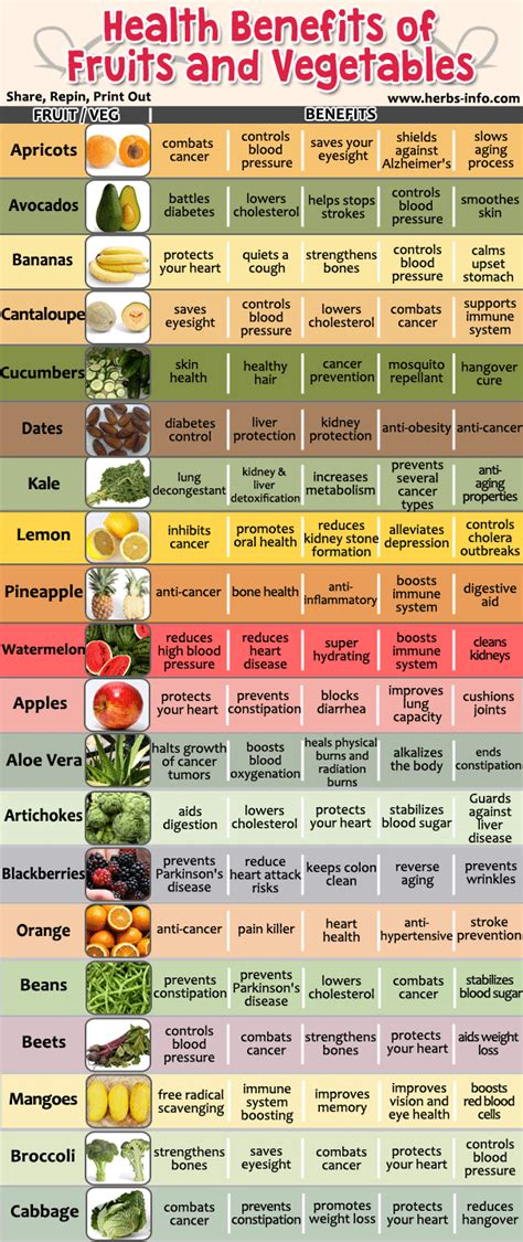 Vegetable Vitamin Chart