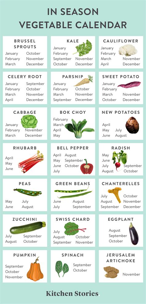 Vegetables In Season Chart