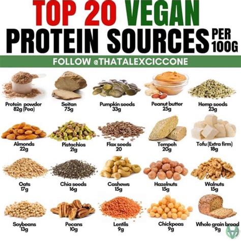 Vegetarian Protein Food Chart