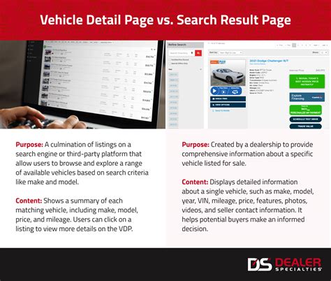 Vehicle Description Page Vdp Template