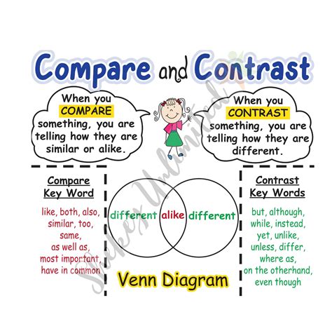 Venn Diagram Anchor Chart