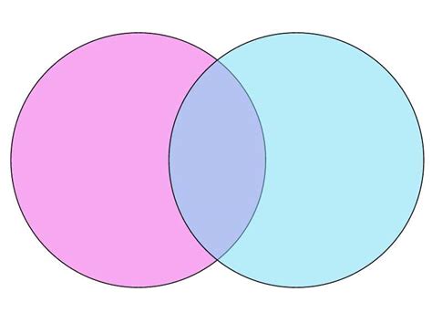Venn Diagram Template Google Docs