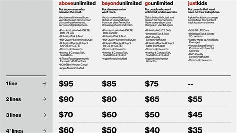 Verizon Myplan Comparison Chart
