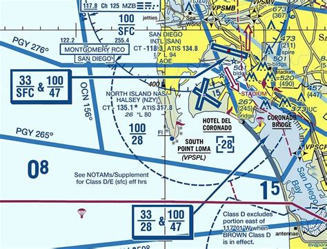 Vfr Corridor On Sectional Chart