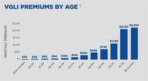 Vgli Premium Chart