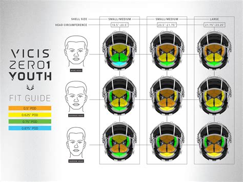 Vicis Helmet Size Chart