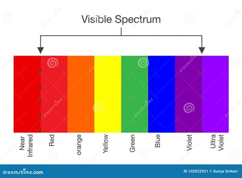 Visible Color Spectrum Chart