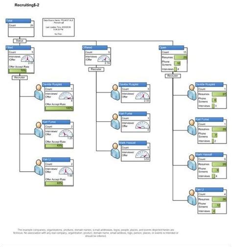 Visio Project Management Template