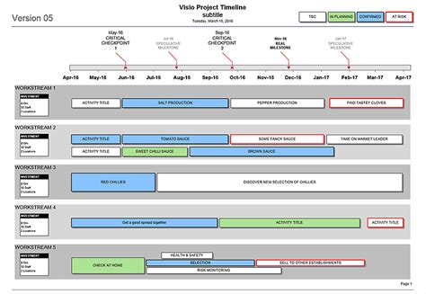 Visio Timeline Template