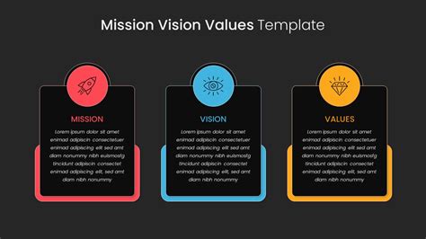 Vision Mission Values Template