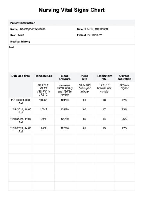 Vital Signs Chart Nursing
