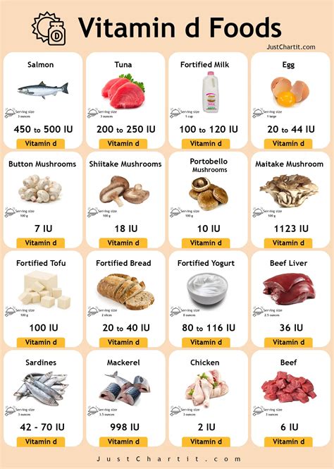 Vitamin D Food Chart