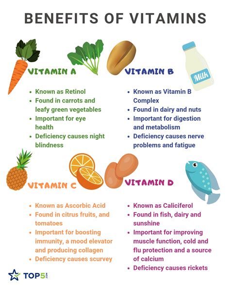 Vitamins Abcde Chart