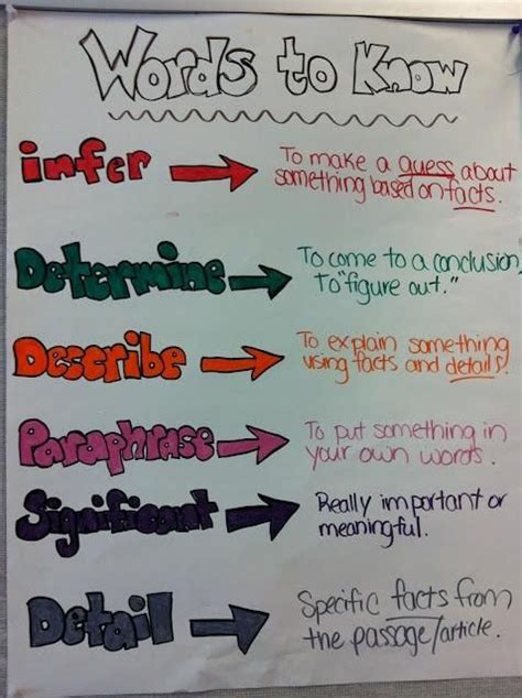 Vocab Anchor Chart