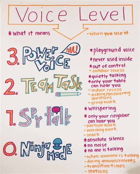 Voice Level Anchor Chart