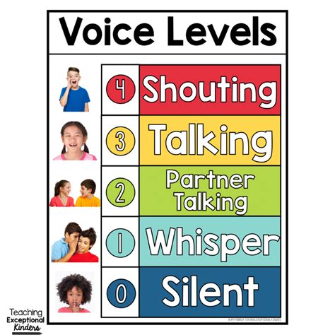 Voice Level Chart Kindergarten