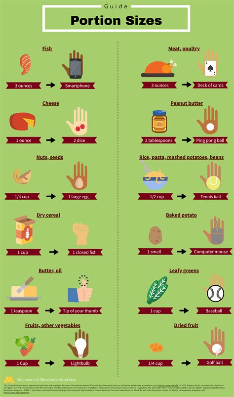 Voluas Portion Size Chart