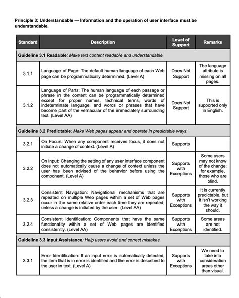 Voluntary Product Accessibility Templates