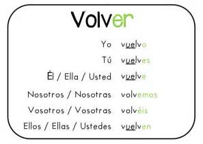 Volver Verb Chart