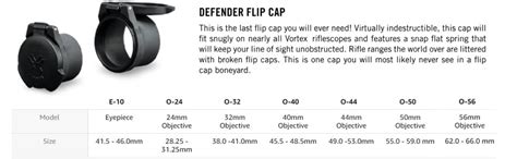 Vortex Defender Flip Cap Chart