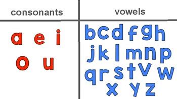 Vowels And Consonants Chart
