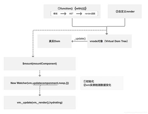 Vue-template-compiler
