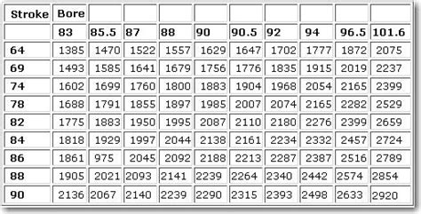 Vw Motor Size Chart