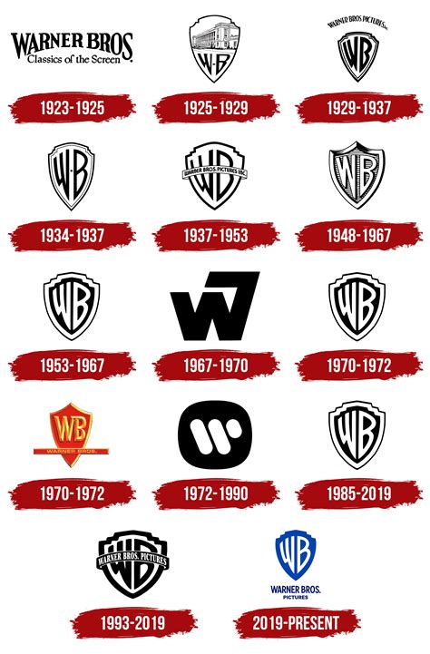 Warner Brothers Career