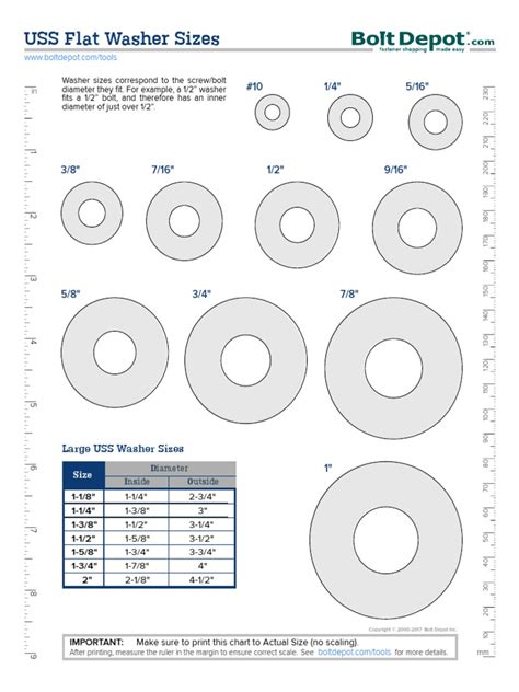 Washer Size Chart