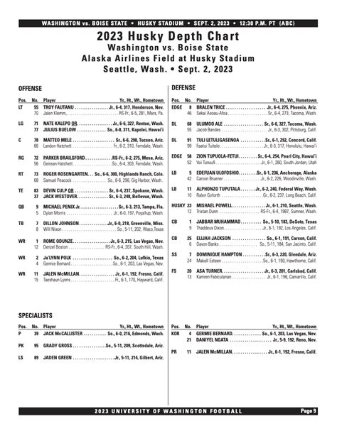 Washington Depth Chart Huskies