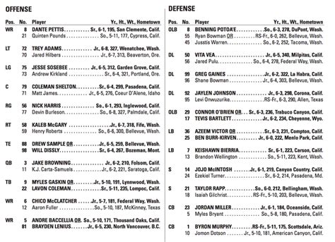 Washington Huskies Football Depth Chart