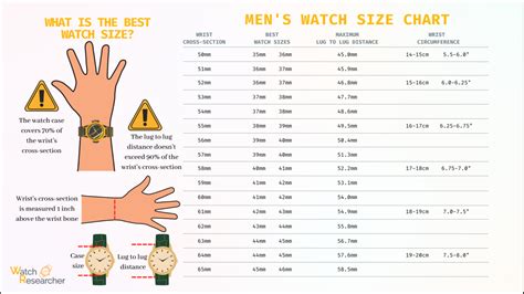 Watch Size Wrist Size Chart